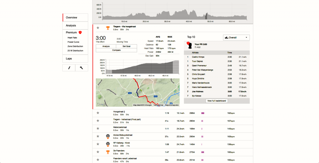 Why yes, that is my name on Strava listed just above a World Tour rider. (filed under "Sometimes You Take What You Can Get")