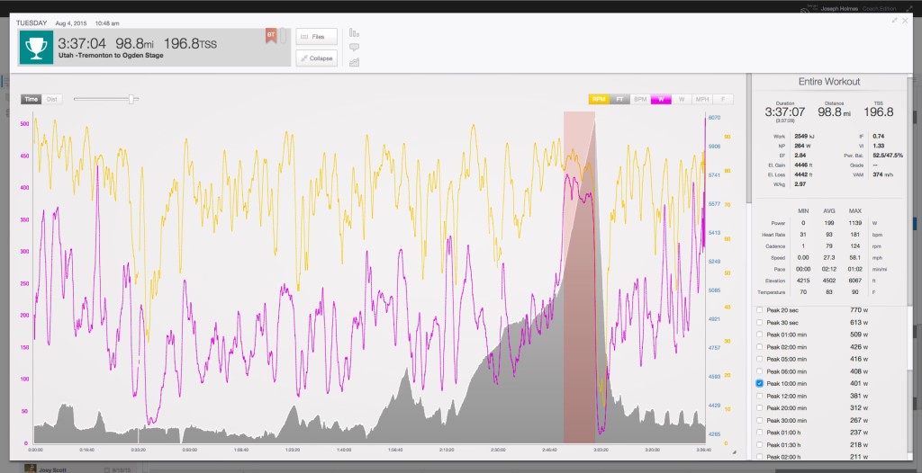 Logan Owen's file from Stage 6 of The Tour of Utah